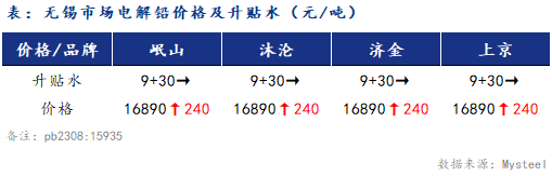 最新鉛價(jià)格，今日市場(chǎng)走勢(shì)分析與展望