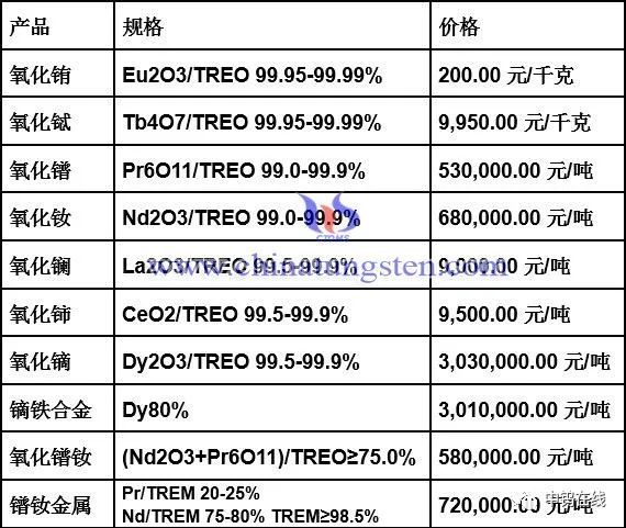 稀土氧化物最新價格動態，變化中的機遇與學習的自信與成就感