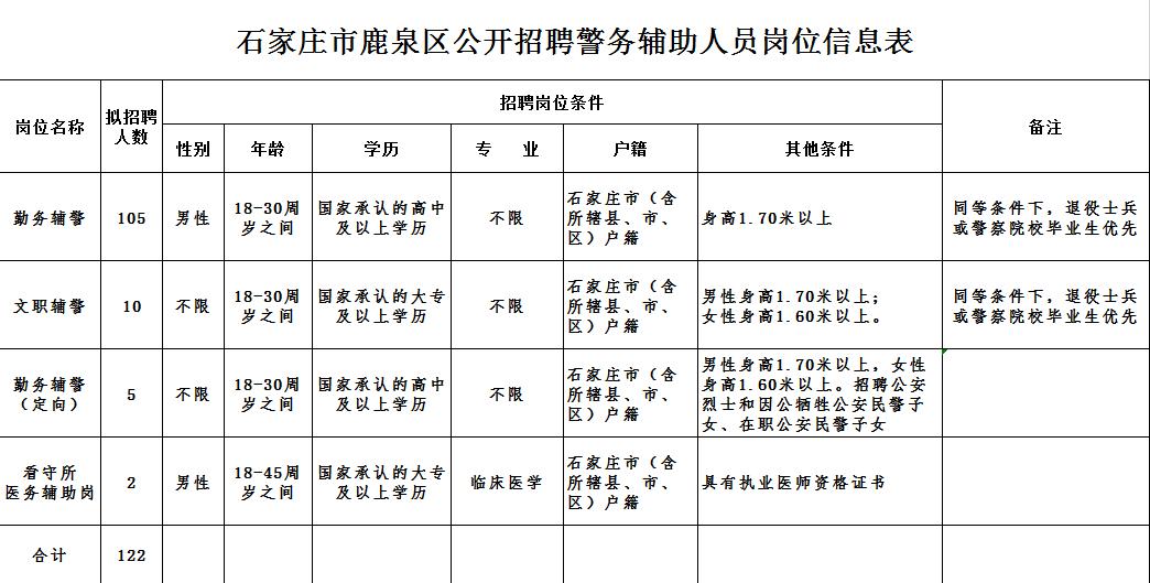 鹿泉區最新招聘信息，啟程學習變化，擁抱自信與成就感的職場之旅