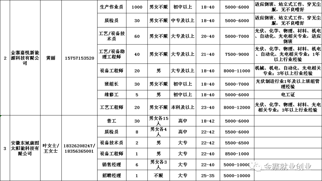 金寨在線最新招聘信息,金寨在線最新招聘信息——鄰里小城的求職奇遇與溫情故事