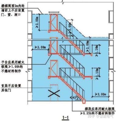 最新消防樓梯設(shè)計(jì)規(guī)范，攀登安全之巔的指南