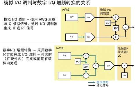 科技前沿，世界調(diào)制模式最新章節(jié)與調(diào)制技術革新概述