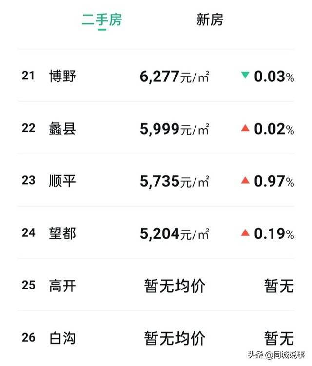 保定市房價最新信息，揭示房價動態與時代地位