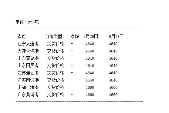 大豆港口最新分銷價格，探尋自然美景與價格信息的旅程