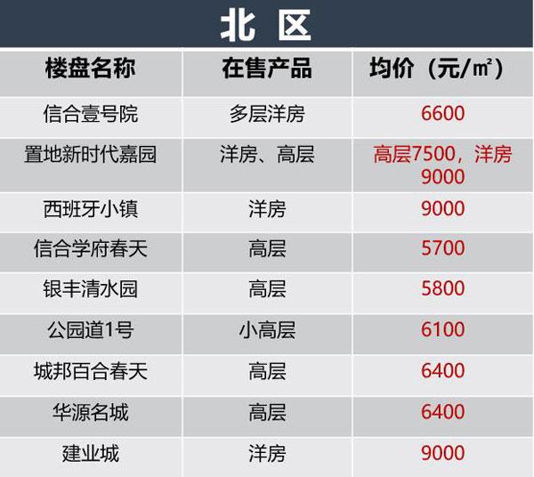 夢想與未來的交匯點，2024駐馬店最新房價解析