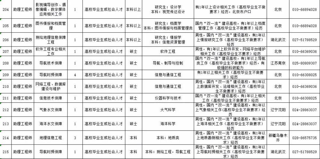 沈陽最新文員招聘信息，時(shí)代脈搏與職業(yè)發(fā)展的交匯點(diǎn)