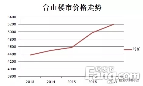 臺山市最新房價，與自然美景相遇，尋找內(nèi)心平和的旅程