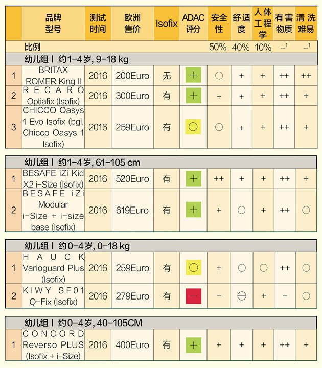 ADAC評分最新觀點論述及更新概述