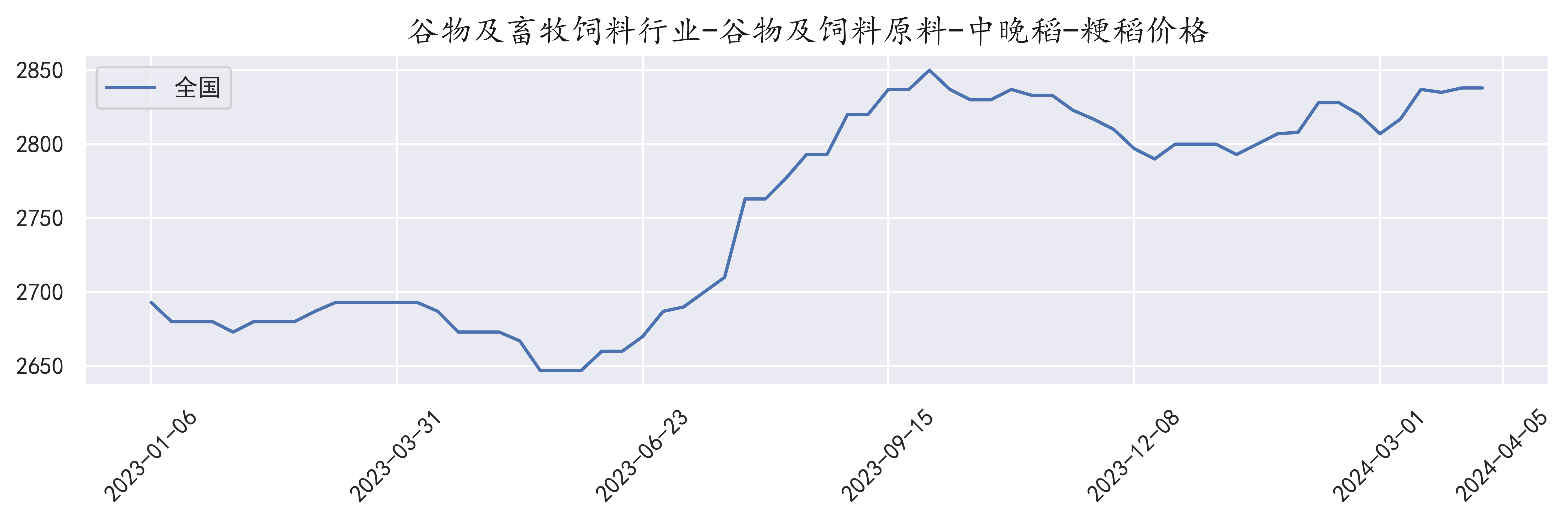 最新粳稻價格走勢揭秘，市場行情大解密！