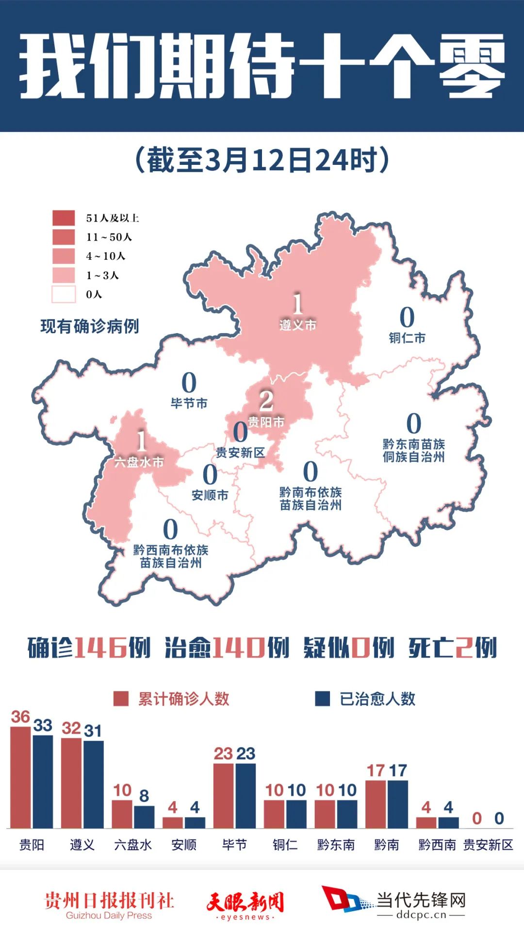 畢節最新病例，時代背景下的細致觀察與深度探討