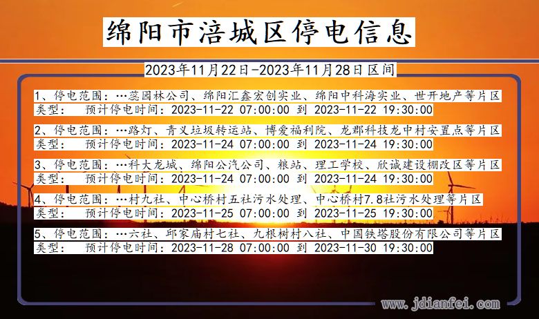 綿陽最新停電,綿陽最新停電通知?? 提前做好準備，避免不便！