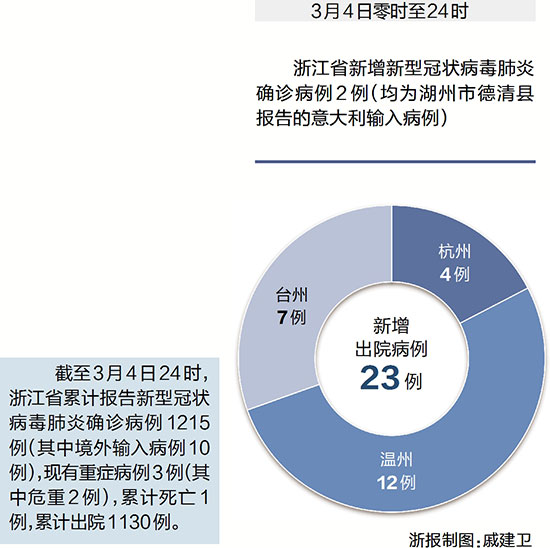 最新確診浙江,最新確診浙江，科技重塑健康防線——智能護航，開啟新生活時代