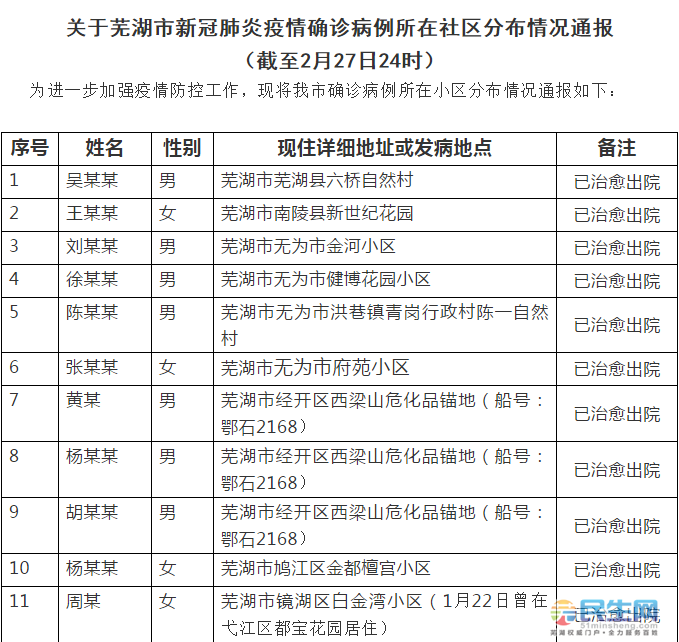 蕪湖最新病例,蕪湖最新病例，了解并應(yīng)對(duì)新冠疫情的詳細(xì)步驟指南