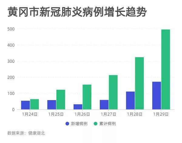 黃岡疫情最新動(dòng)態(tài)及應(yīng)對(duì)策略，城市挑戰(zhàn)與未來展望