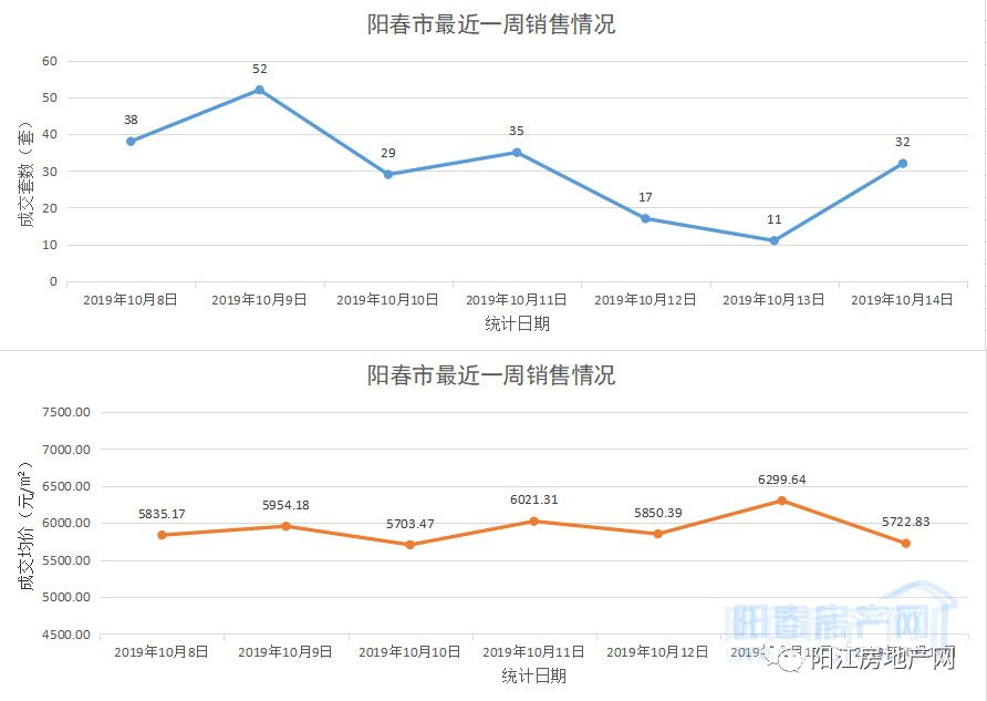 陽春房價(jià)最新動(dòng)態(tài)更新報(bào)告