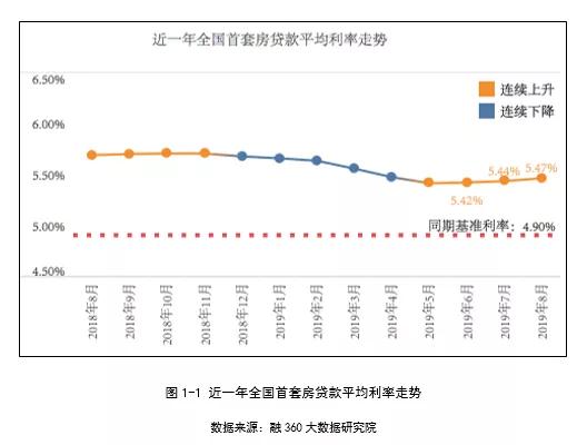 最新貸款日均深度解析，金融市場的洞察報告