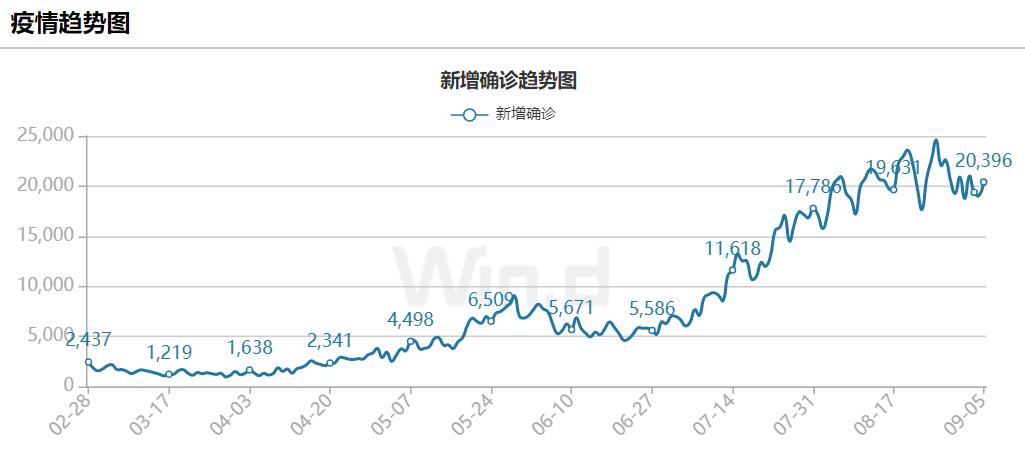 全球最新疫情動態及全球共同應對挑戰