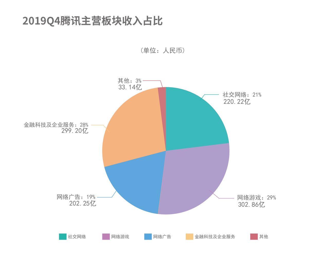 騰訊最新動(dòng)態(tài)概覽，掌握騰訊產(chǎn)品及服務(wù)的全面指南