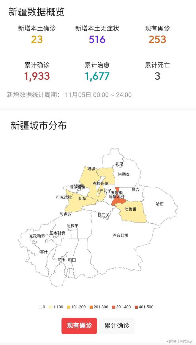 新疆最新疫情數據,新疆最新疫情數據