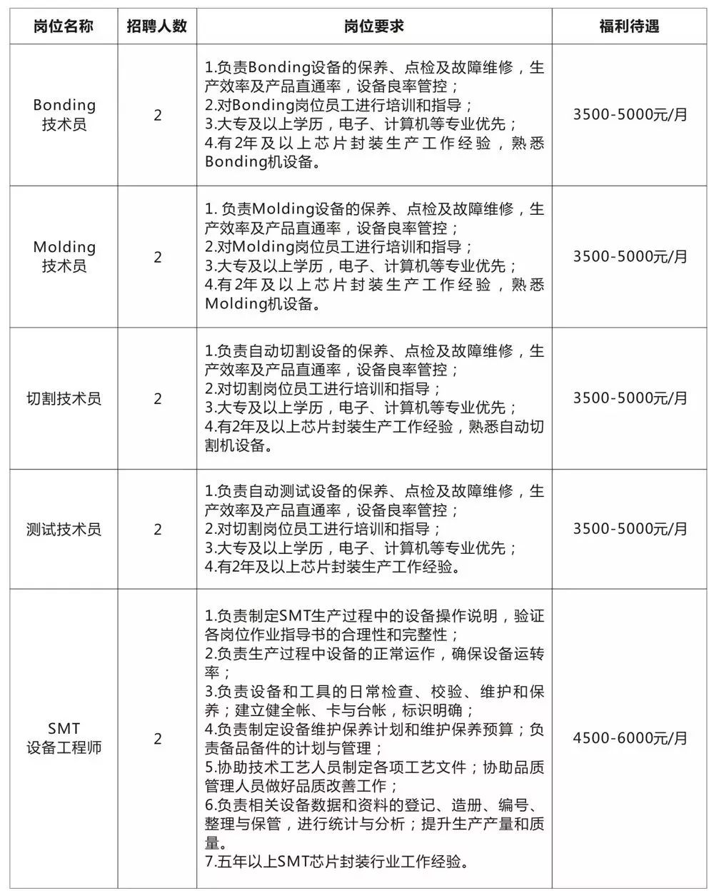 霍城清水河最新職位招聘探秘，小巷中的職業寶藏等你來發掘！