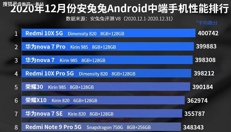 深度解讀最新手機性能排行，闡述觀點與排名揭曉