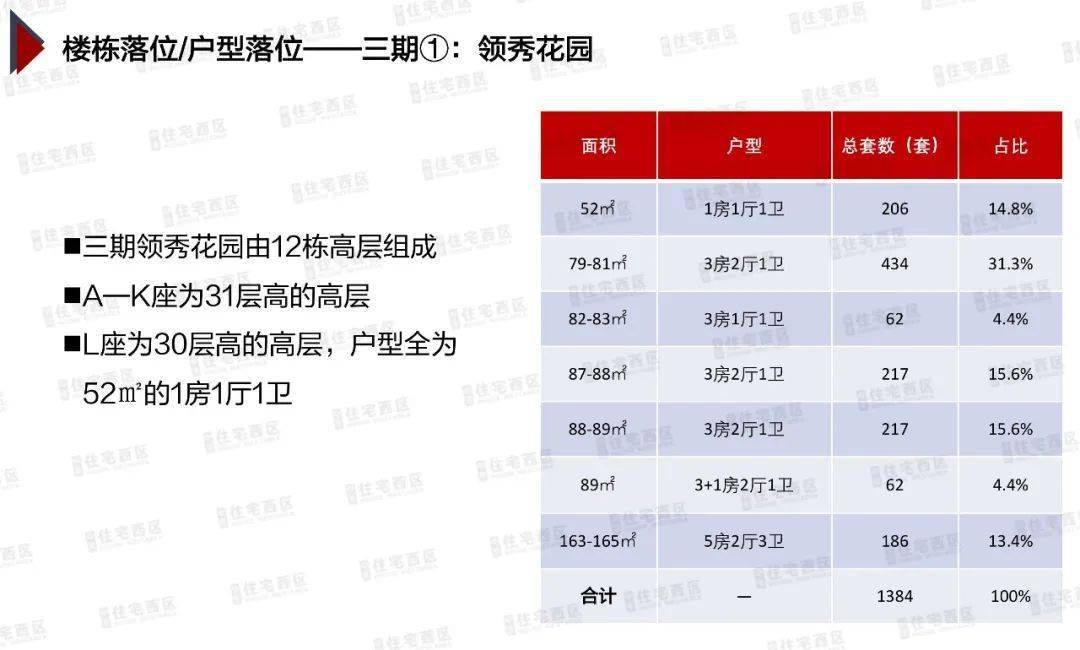 替換標題為："滄州天成領秀最新住宅價格,滄州天成領秀最新住宅價格探析