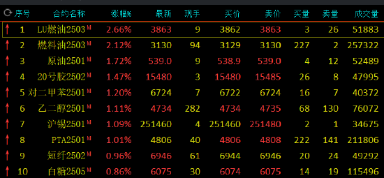 九州油行情，探尋變化中的自信，學(xué)習(xí)鑄就未來(lái)之路