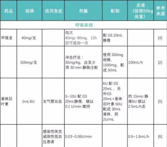 最新急救車輛常用藥品清單,最新急救車輛常用藥品清單，觀點闡述