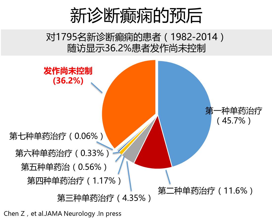 癲癇治療新進展，希望之光引領前行之路