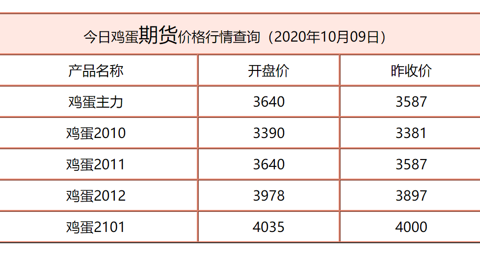 今日雞蛋價(jià)格行情詳解，一份全面的步驟指南