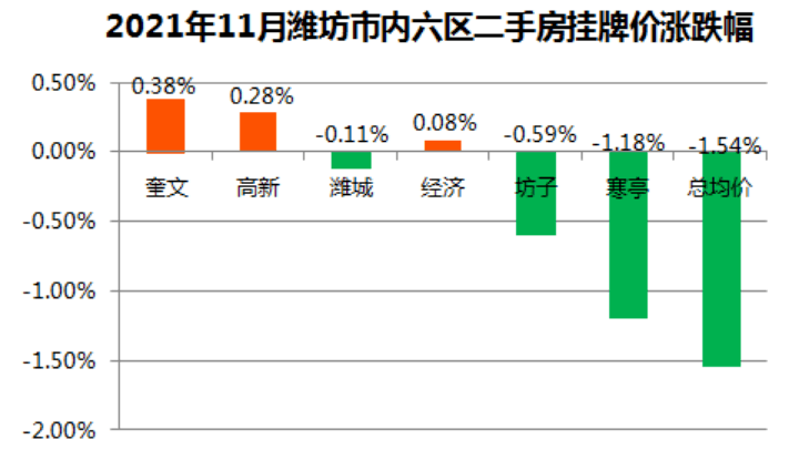 最新房價數據發布后，是時候開啟自然美景探索之旅！