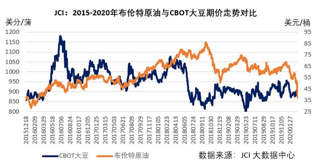 美豆行情指數圖，探索學習之路，自信成就力量之旅