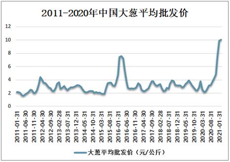 最新蔥價行情,最新蔥價行情指南