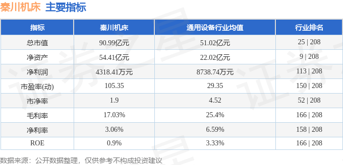 秦川機床股票行情詳解與投資策略指南