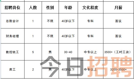 薊縣城最新招聘資訊，啟程探索自然美景，職業發展與旅行并行