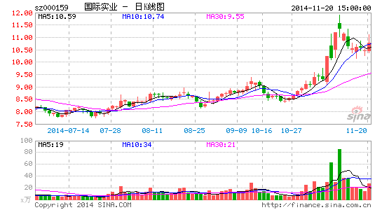 股票國際實業(yè)探究，要點與影響分析