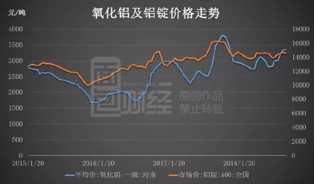 鋁價行情深度解析，鋁市故事與價格趨勢的溫馨交織