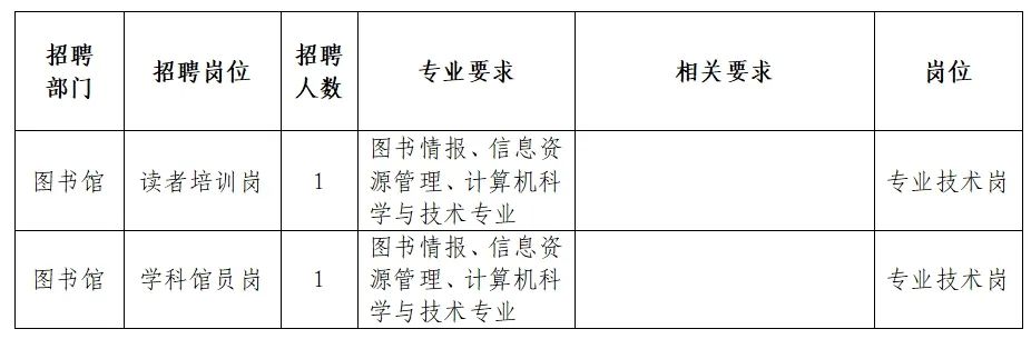 陽谷最新職位招聘,????陽谷最新職位招聘，你的夢想工作在這里等你！????