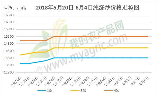 滌綸價格行情走勢圖，探尋內心平靜的滌綸之旅