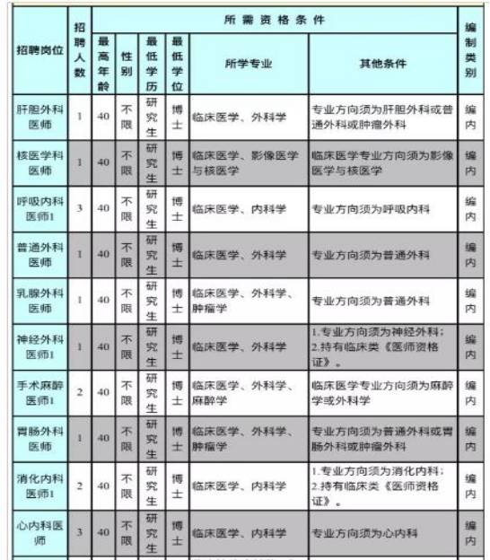 “2017廈門最新招聘資訊”, 2017廈門最新招聘資訊，學習變化，擁抱自信與成就