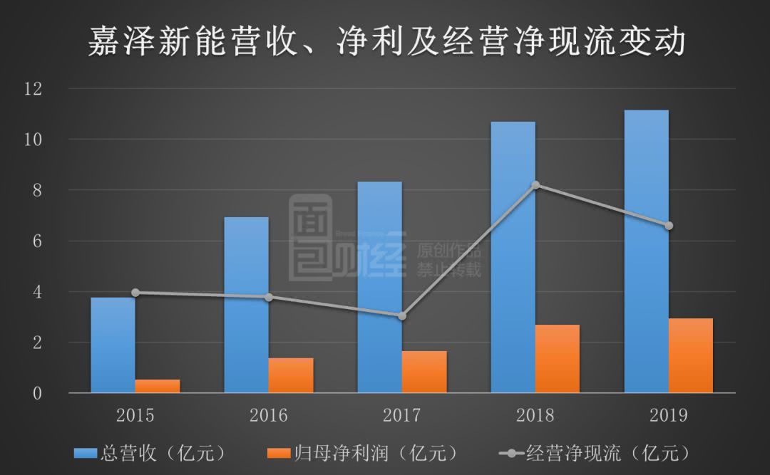 嘉澤新能最新動態,嘉澤新能最新動態，全面指南與步驟教程