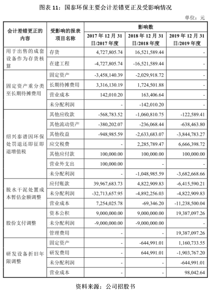 醫療設備折舊年限最新規定，背景、影響及地位分析概述