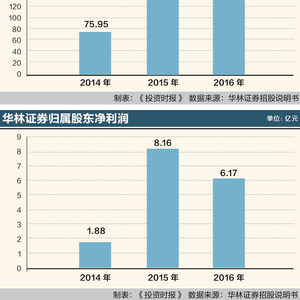 華林證券上市進(jìn)度詳解，全方位指南入門到精通之路