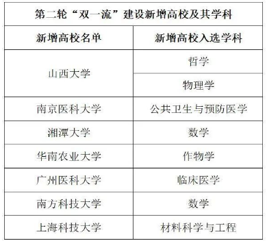 高校雙一流最新進展揭秘，巷弄深處的獨特風景與隱藏瑰寶