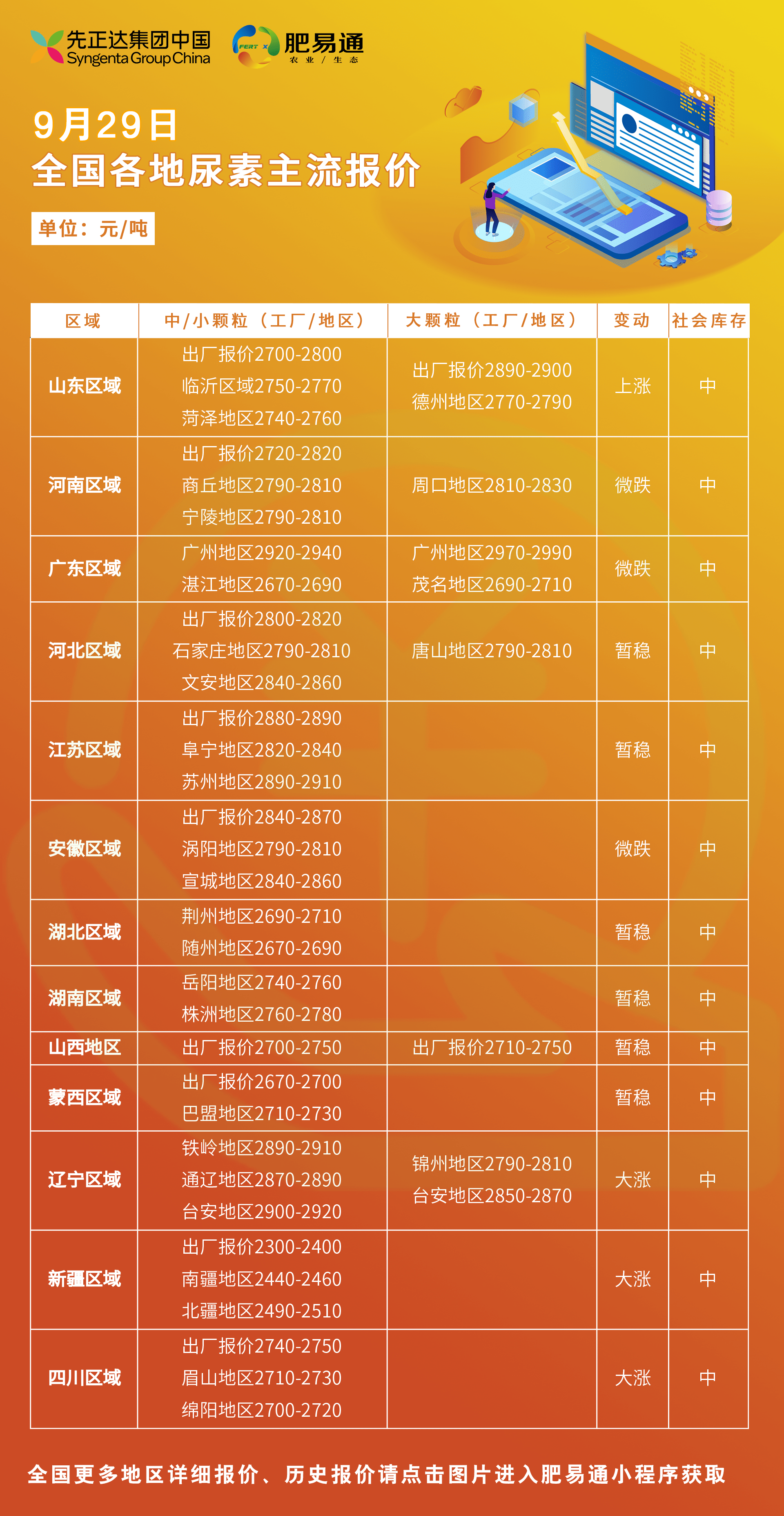 最新尿素市場價格走勢及動態(tài)分析