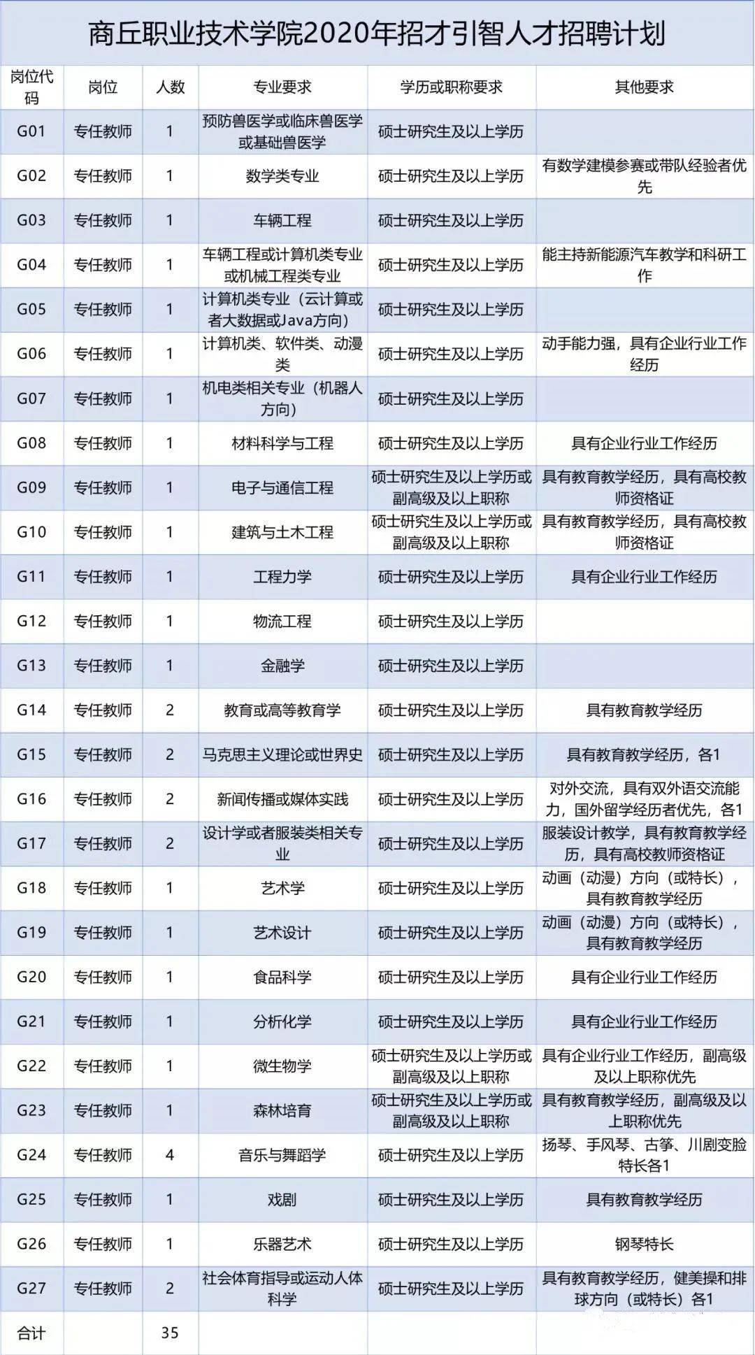 虞城招聘資訊,虞城招聘資訊，招聘市場現狀分析與展望