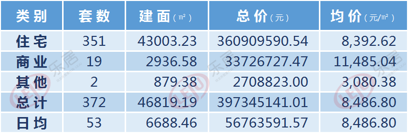 開封房產最新價格指南，最新房產信息及價格概覽