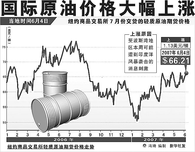 全球油市動態解析，最新國際原油價及其影響因素分析