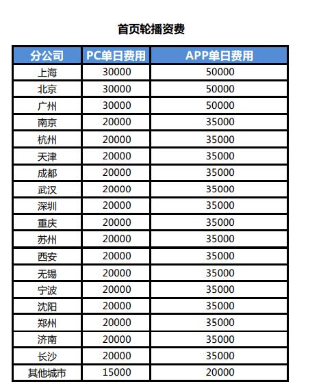 App廣告投放價格表詳解，洞悉市場趨勢與策略制定指南