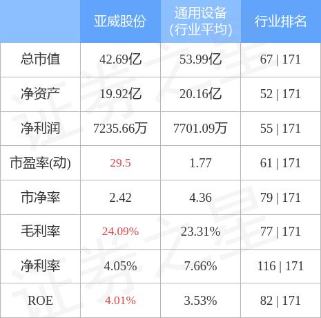 亞威股份引領行業創新，塑造未來制造新篇章的最新動態